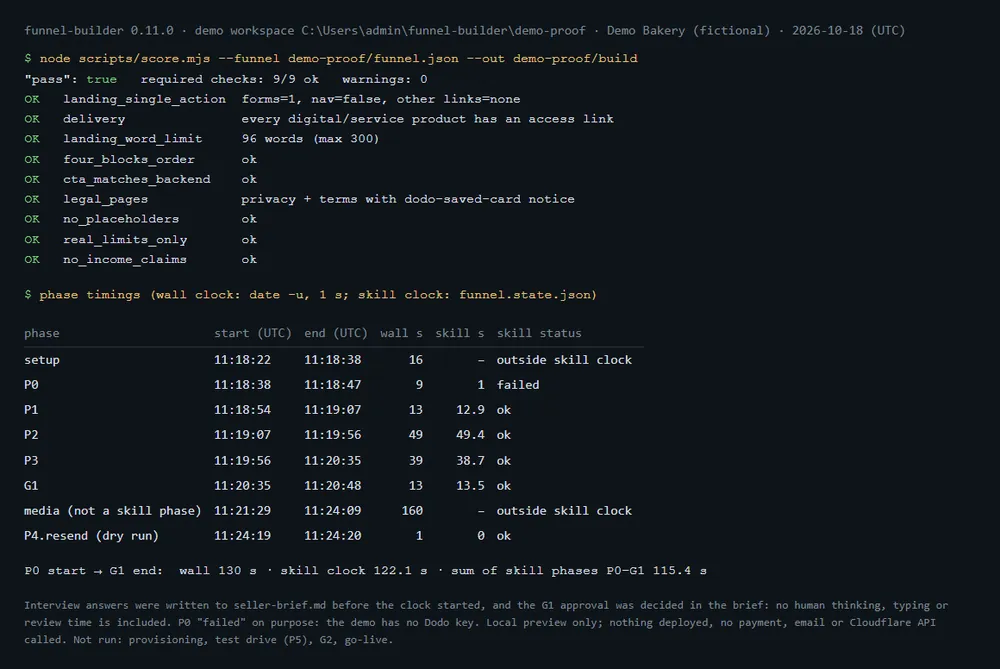 Honesty check results and phase timings